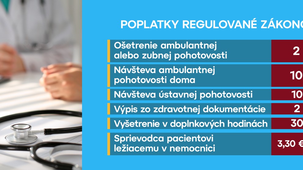 Poplatky u lekárov.