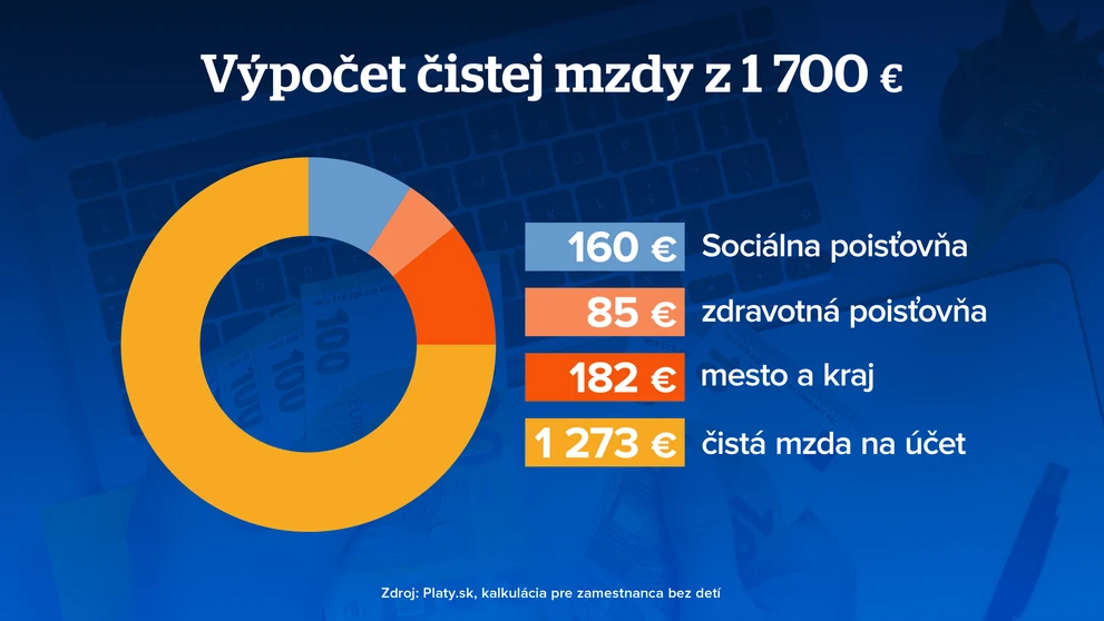 Priemerná čistá mzda 