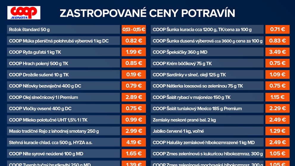 Zastropované ceny potravín