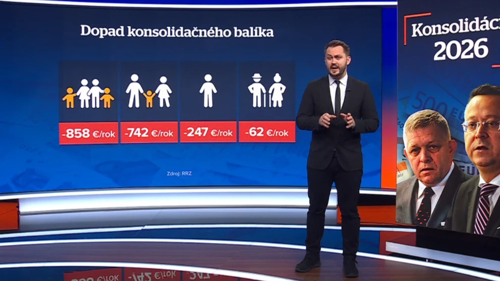 Konsolidácia
