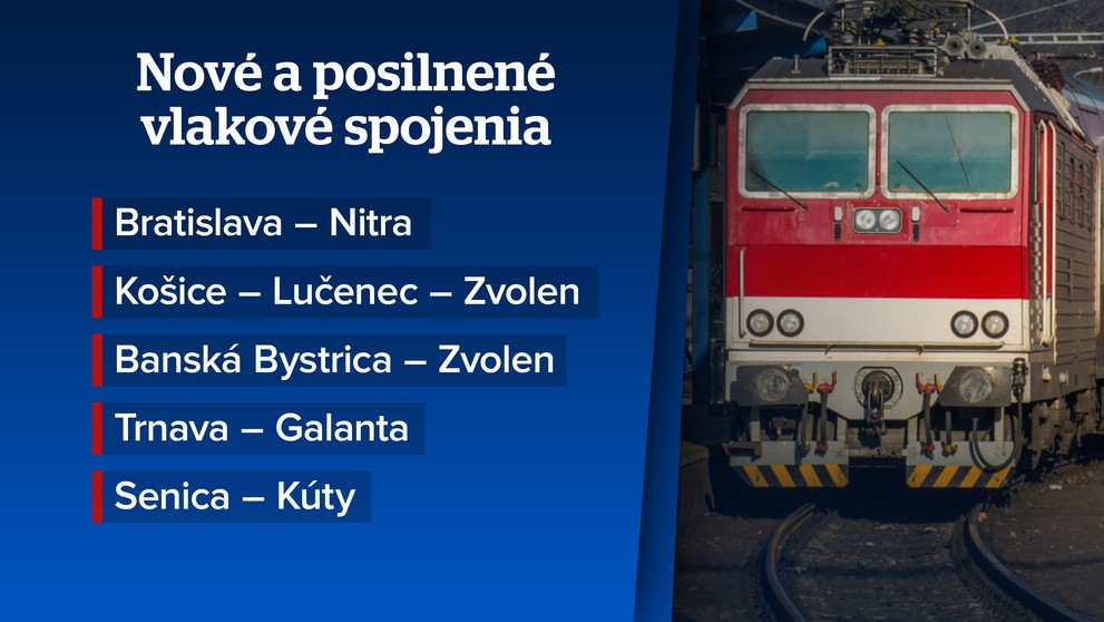 Nové a posilnené vlakové spojenia