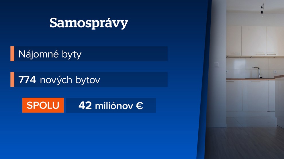 O nájomné bývanie je čoraz vyšší záujem