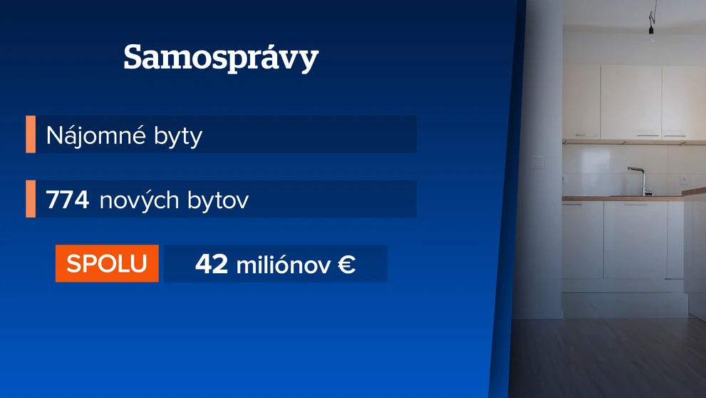 O nájomné bývanie je čoraz vyšší záujem