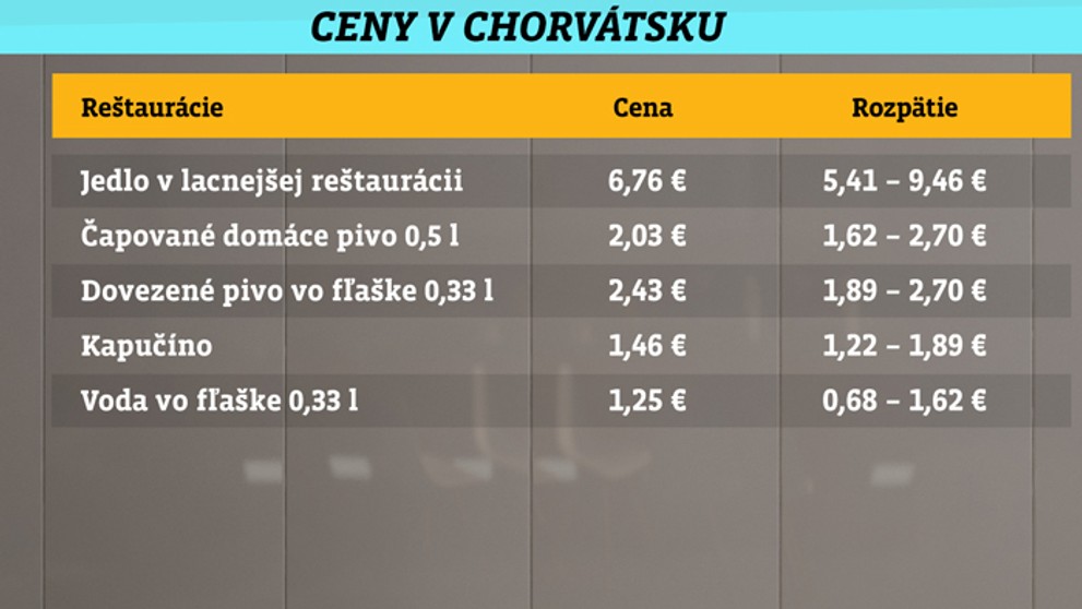 Ceny v Chorvátsku.