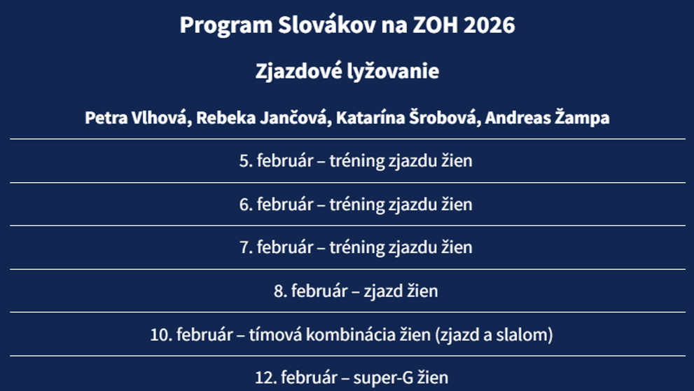 Zjazdové lyžovanie