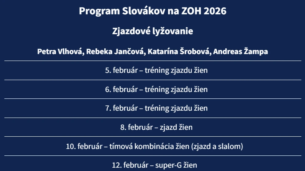 Zjazdové lyžovanie