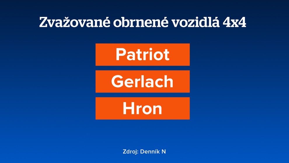 Veľké nákupy v armáde
