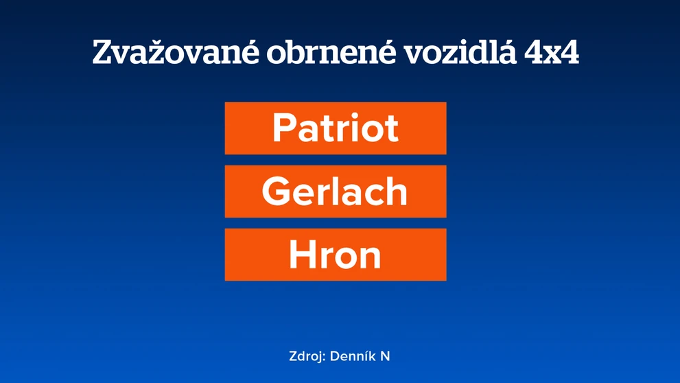 Veľké nákupy v armáde