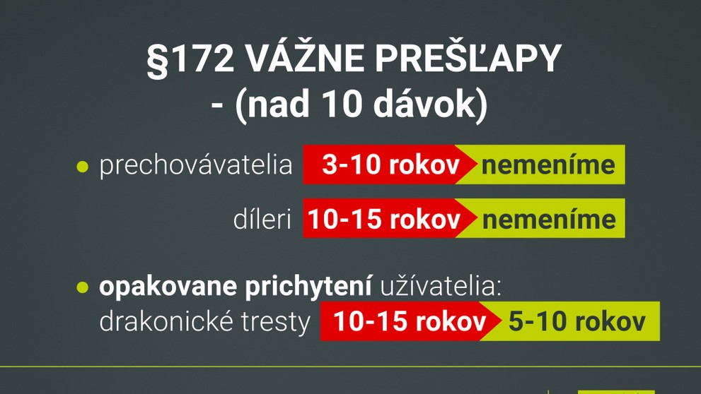 Zníženie navrhovaných trestov.