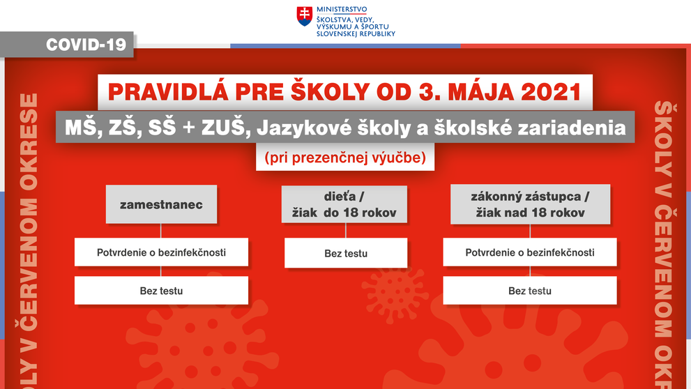 Pravidlá červený okres.