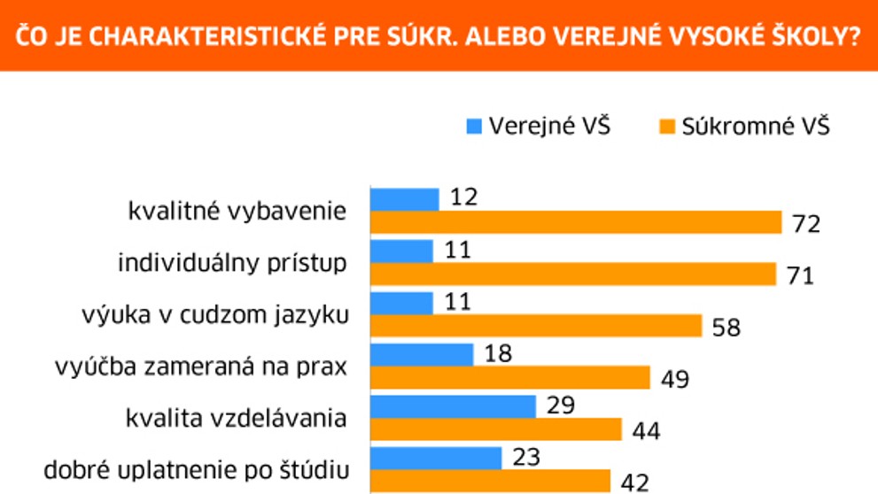 Čo je charakteristické pre súkromné alebo verejné VŠ?