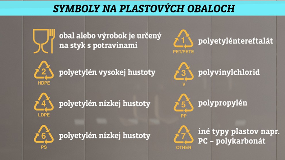 Symboly na plastových obaloch.