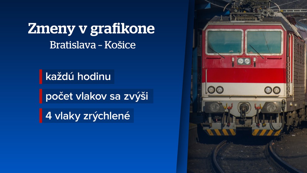 Zmeny v grafikone