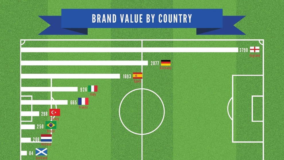 Zdroj: The Brand Finance