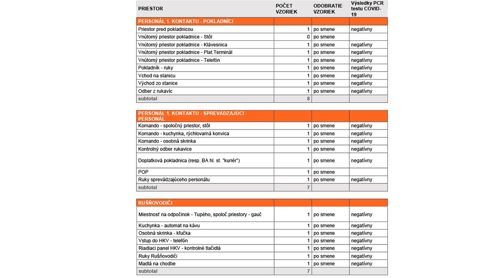 Testovanie ZSSK a SAV na koronavírus.