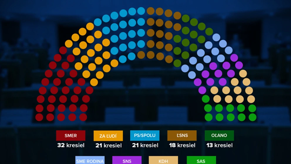 Tréner Slovana Bratislava Roman Stantien v dueli v Poprade.