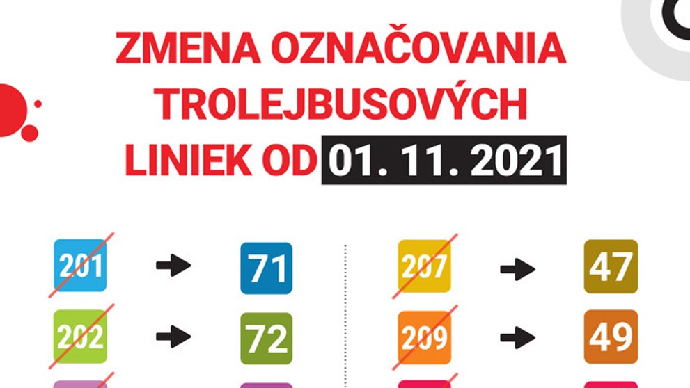 Zmeny číslovania trolejbusov v Bratislave.