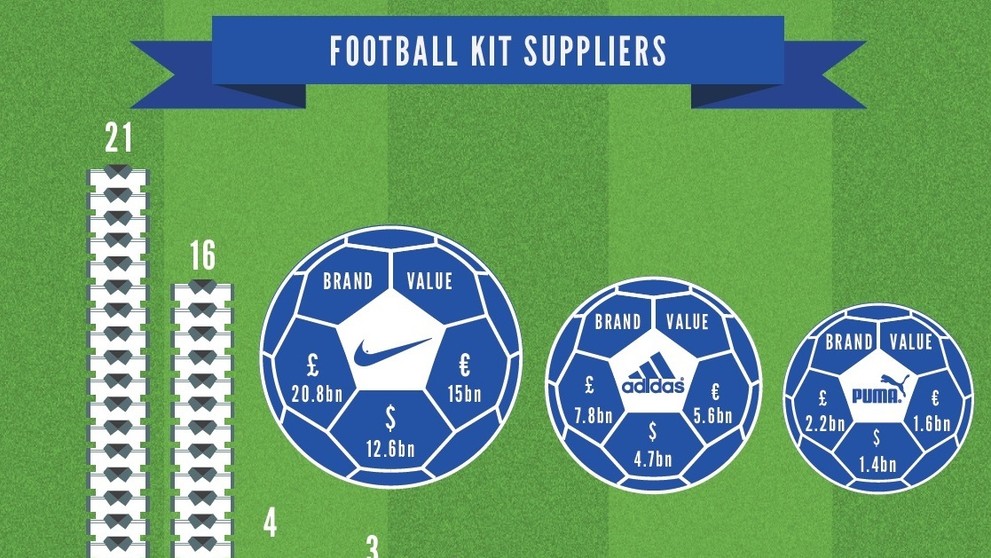 Zdroj: The Brand Finance