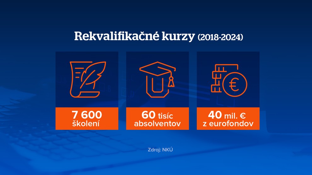 Rekvalifikačné kurzy. 