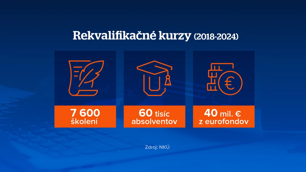 Rekvalifikačné kurzy. 