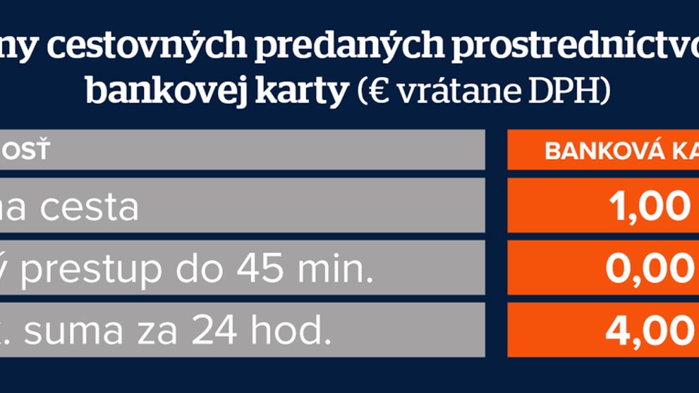 Cena za nákup lístka kartou.