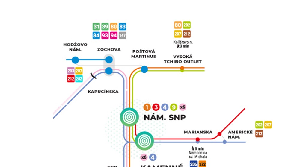 Tréner Slovana Martin Ševela na štarte letnej prípravy.