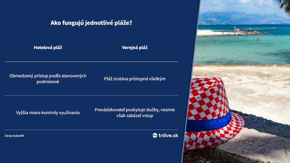 Pravidlá o chorvátskych plážach
