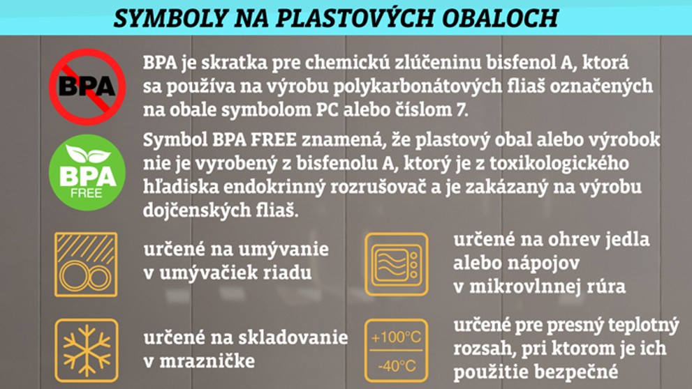 Symboly na plasových obaloch.