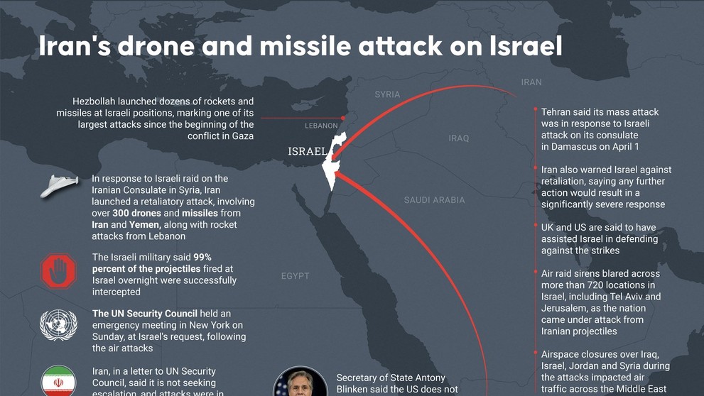 Iránske útoky na Izrael.