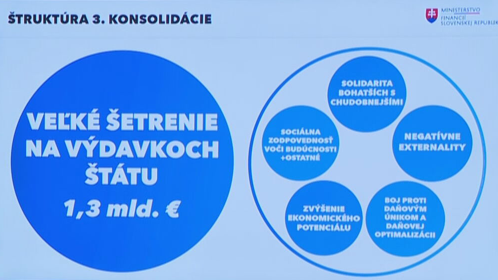 Štruktúra konsolidácie