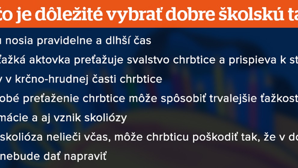 Príprava do školy.