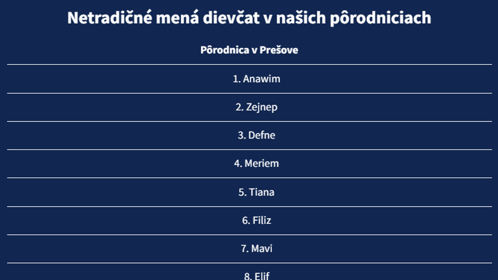 Netradičné mená detí v prešovskej pôrodnici