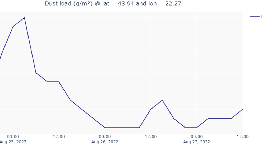 Predpoveď prachu vo vzduchu v celom vertikálnom profile nad územím Slovenska a okolitých štátov v jednotkách g/m2 pre čas 00 h UTC dňa 25. augusta 2022