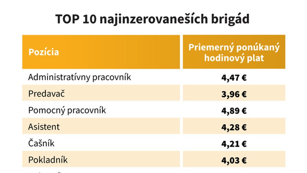 Progresívne Slovensko.