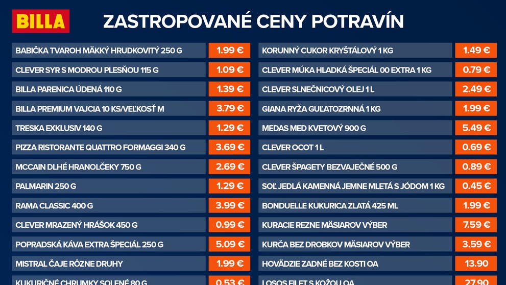 Zastropované ceny potravín