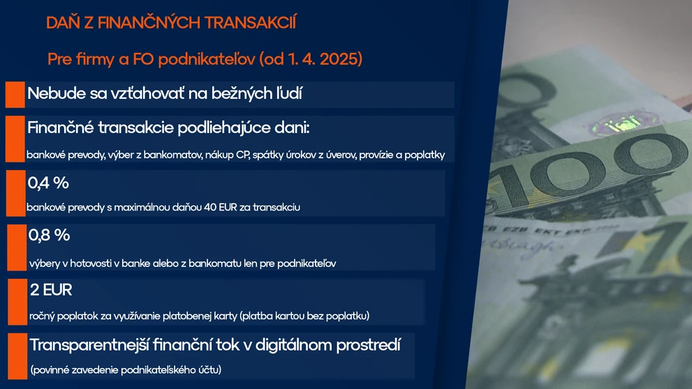 Daň z finančných transakcií