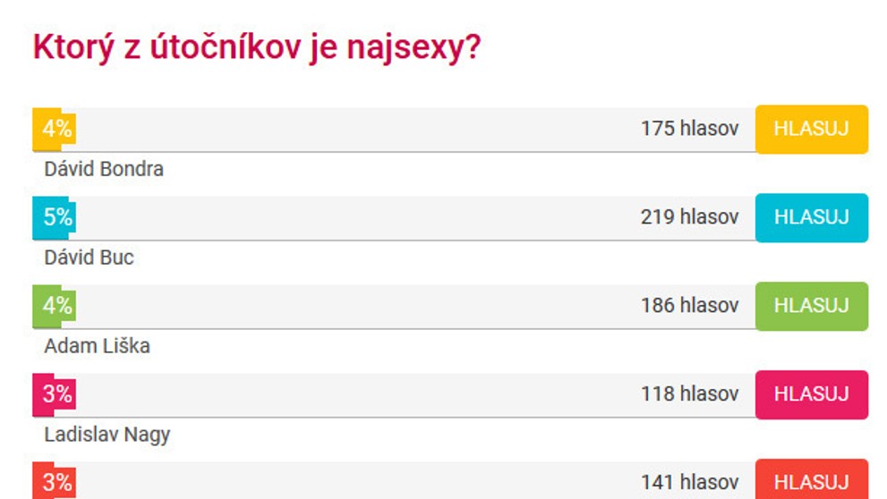Hlasovanie o najsexy útočníka podľa čitateľov tvnoviny.sk