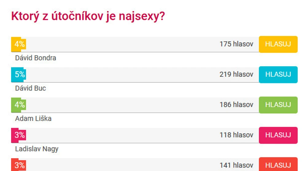Hlasovanie o najsexy útočníka podľa čitateľov tvnoviny.sk