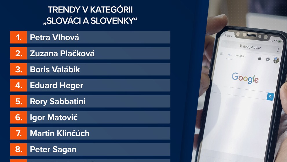 Slováci a Slovensky.