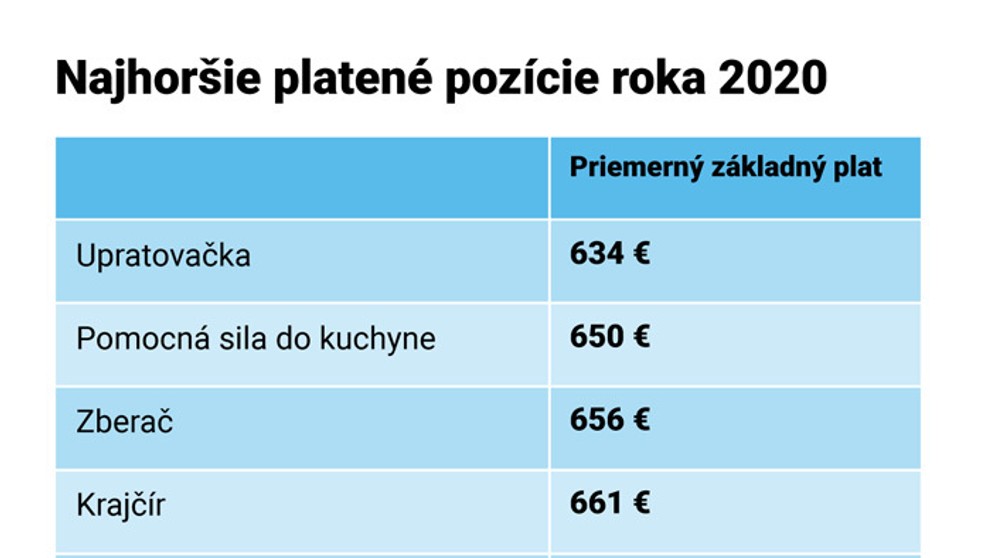 Ilustračná snímka.