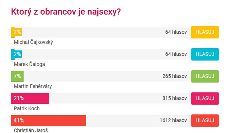 Hlasovanie o najsexy útočníka podľa čitateľov markiza.sk