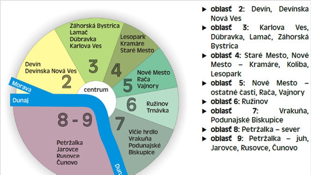 Oblastné označovanie liniek.