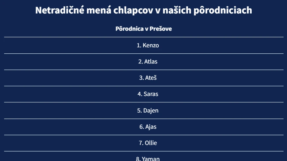 Netradičné mená detí v prešovskej pôrodnici