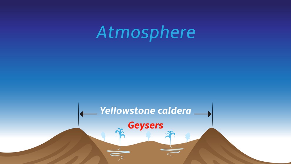 Nahromadená magma pod Yellowstonským národným parkom.