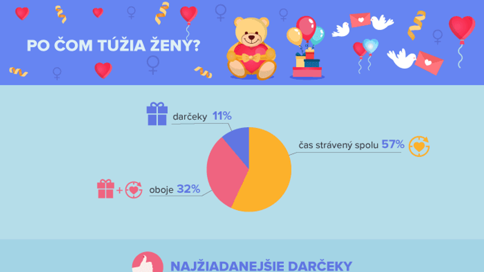 Čo chcú muži na Slovensku.