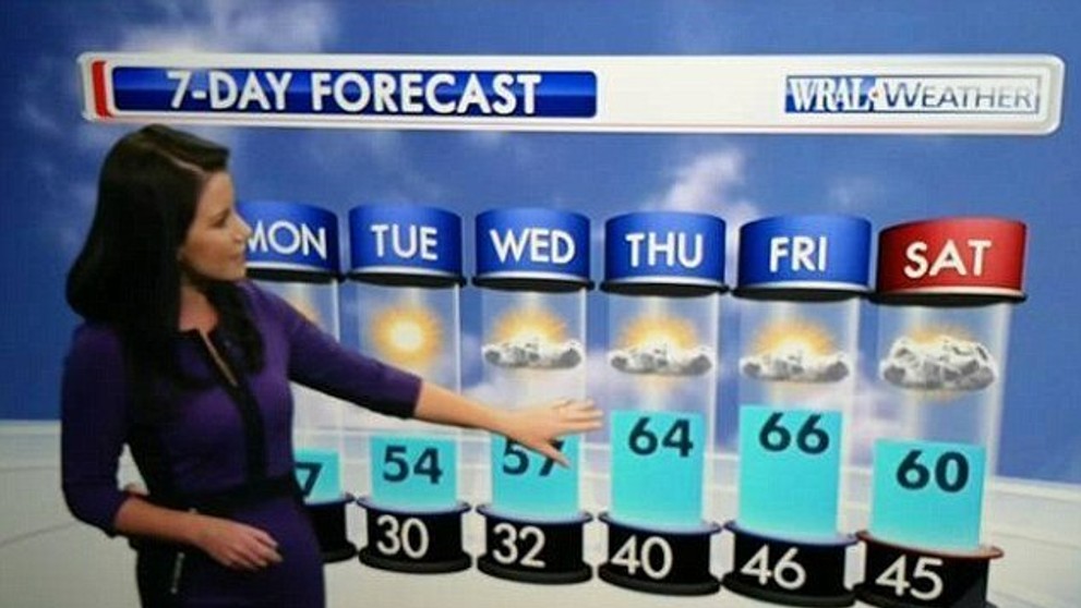 Obľúbené šaty medzi rosničkami. 