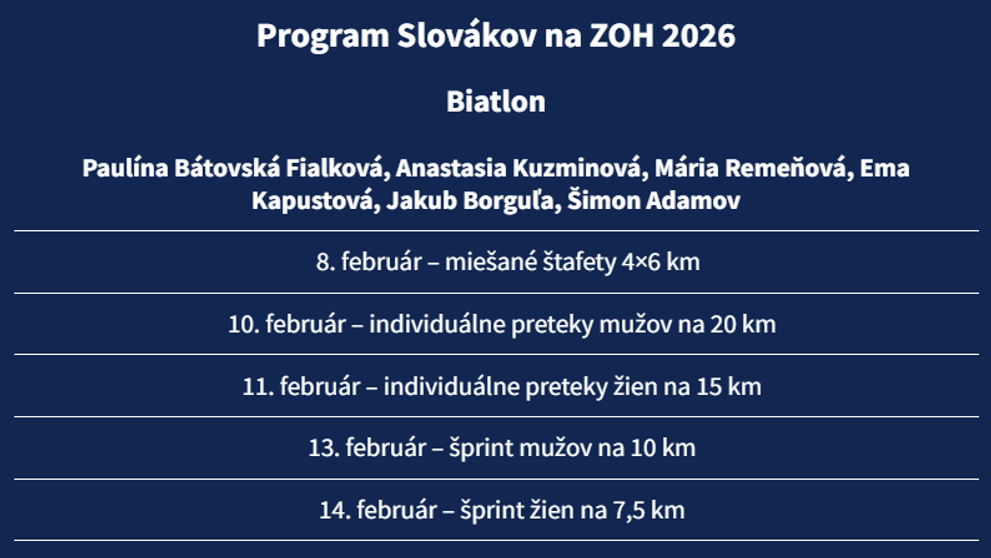 Biatlon