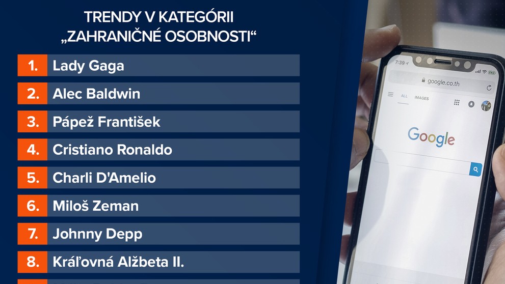 Zahraničné osobnosti.