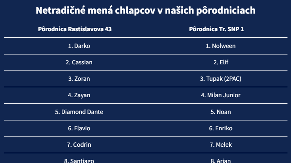 Netradičné mená detí v košických pôrodniciach