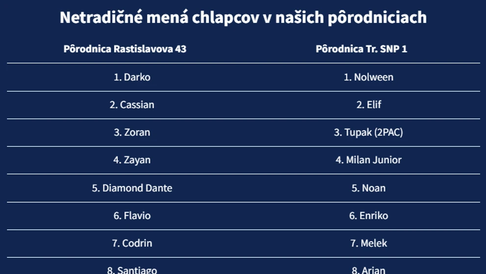 Netradičné mená detí v košických pôrodniciach